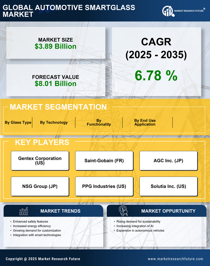 Automotive Smartglass Market Research Report — Global Forecast till 2035 Infographic