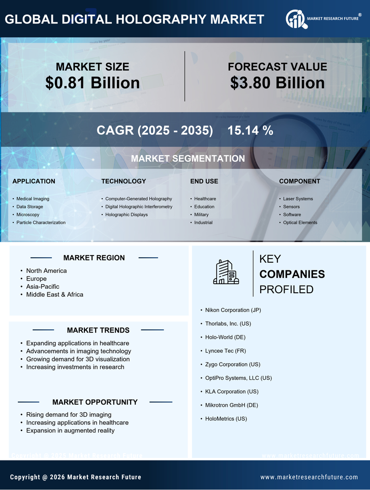 Digital Holography Market Research Report - Global Forecast 2035 Infographic