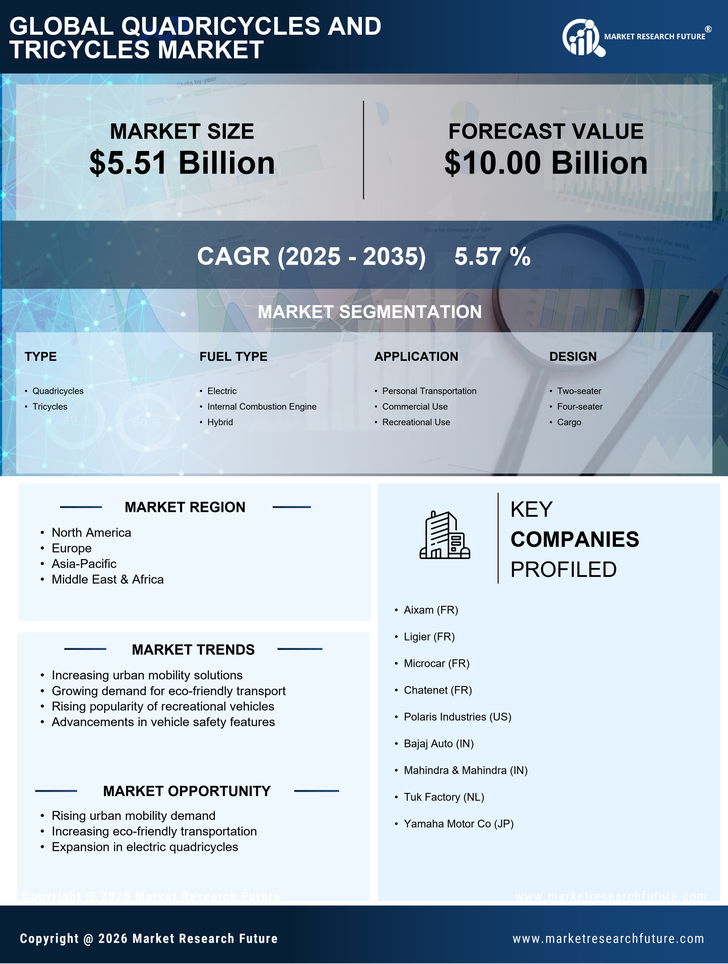 Quadricycles and Tricycles Market Research Report - Forecast till 2035 Infographic