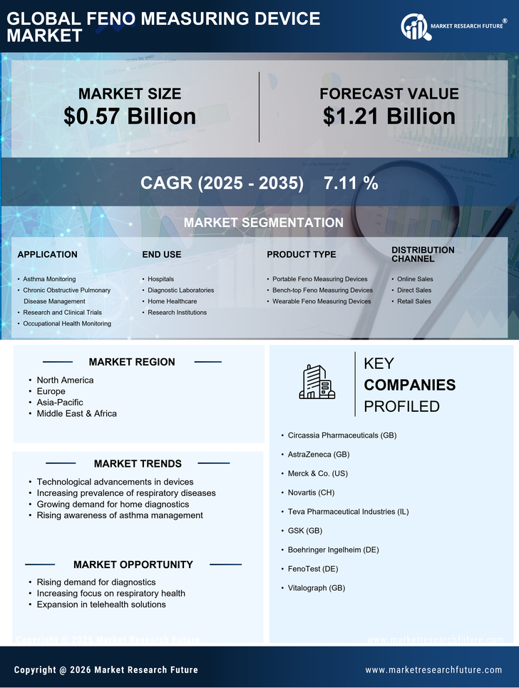 Feno Measuring Device Market Research Report - Forecast till 2035 Infographic