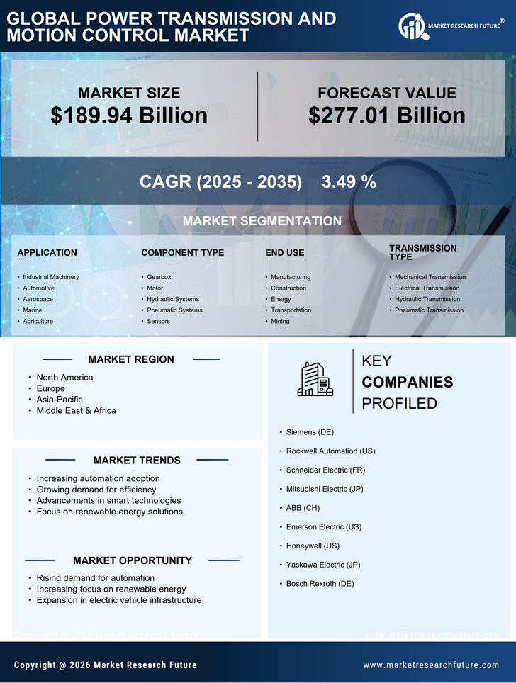 Power Transmission And Motion Control Market Research Report- Global Forecast 2035 Infographic