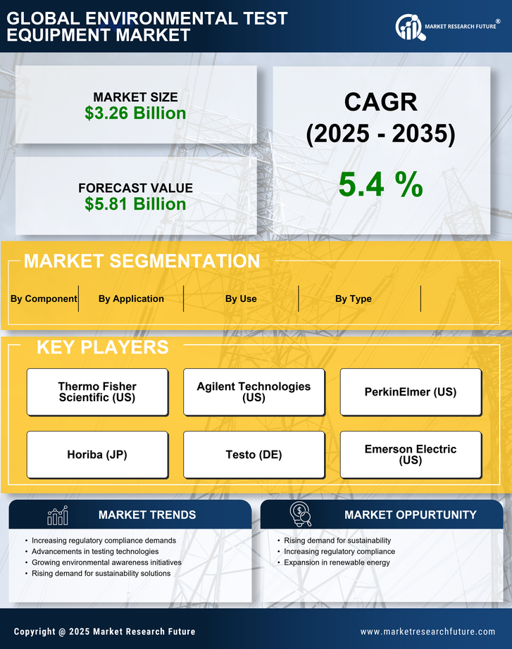 Environmental Test Equipment Market Research Report - Global Forecast till 2035 Infographic