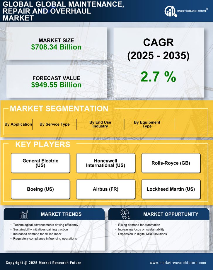 Maintenance Repair And Overhaul Market Infographic