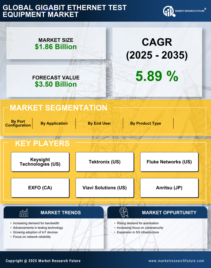 Gigabit Ethernet Test Equipment Market Research Report - Global Forecast by 2035 Infographic