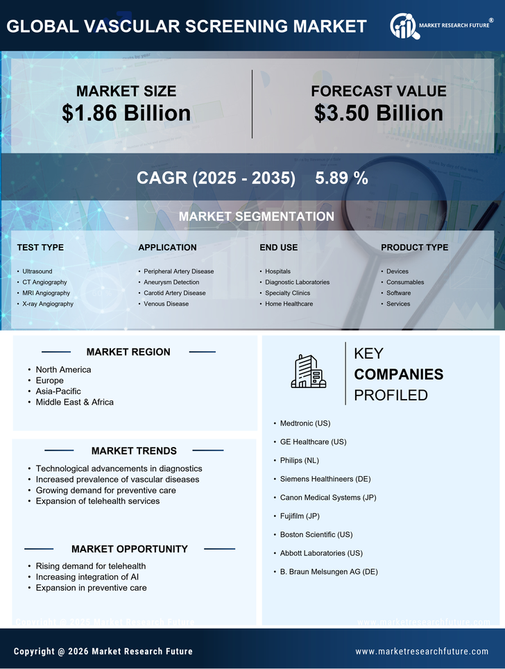 Vascular Screening Market Research Report — Global Forecast till 2035 Infographic
