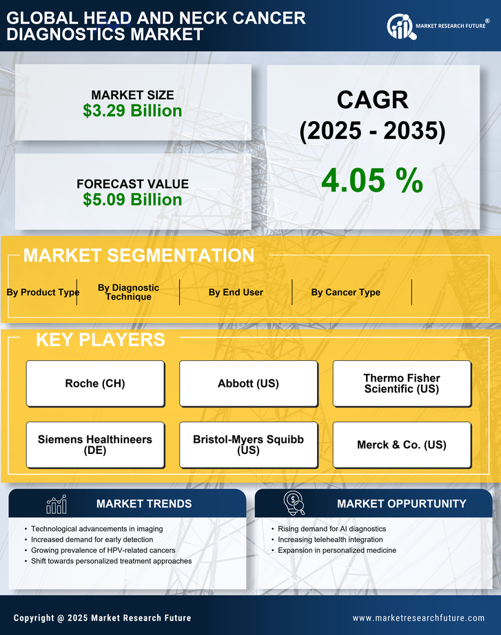 Head and Neck Cancer Diagnostics Market Research Report - Forecast 2035 Infographic