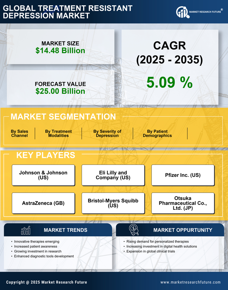 Treatment Resistant Depression Market Research Report - Global Forecast 2035 Infographic