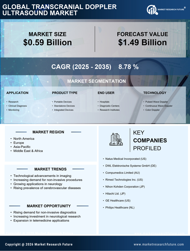 Transcranial Doppler Ultrasound Market Research Report - Global Forecast till 2035 Infographic