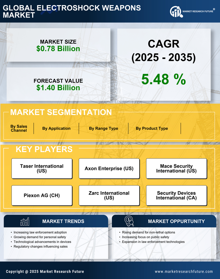 Electroshock Weapons Market Research Report - Global Forecast till 2035 Infographic