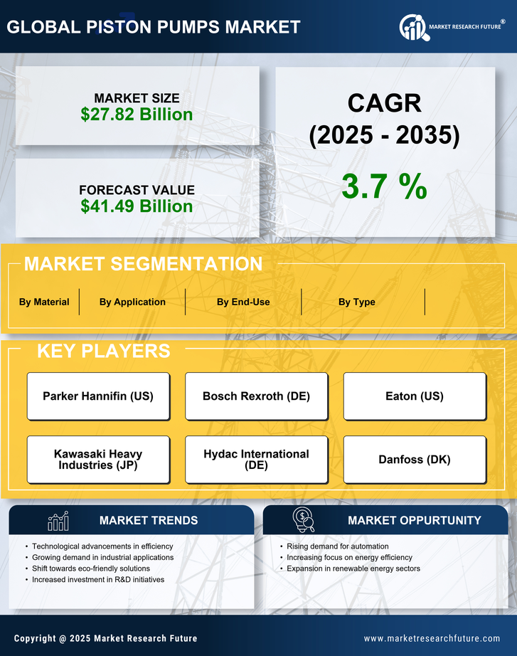 Piston Pumps Market Research Report- Global Forecast till 2035 Infographic