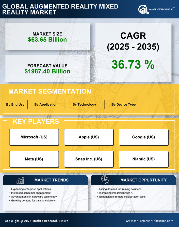 Augmented Reality Mixed Reality Market - Research Report Forecast Till 2035 Infographic