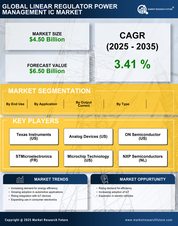 Linear Regulator Power Management Ic Market - Research Report Forecast Till 2035 Infographic
