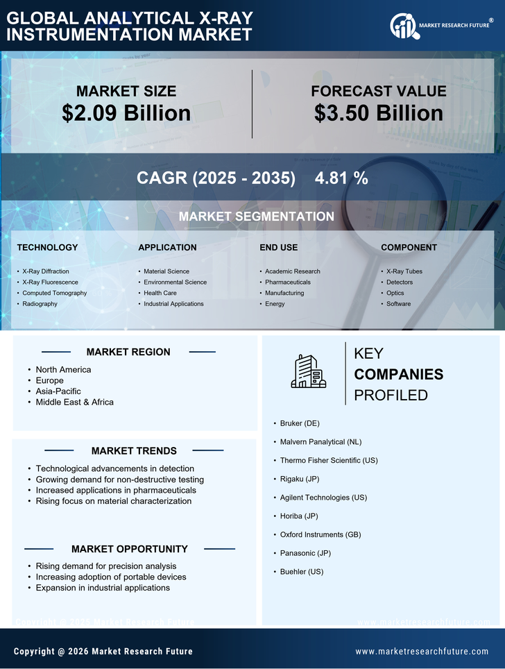 Analytical Xray Instrumentation Market Research Report - Forecast Till 2035 Infographic