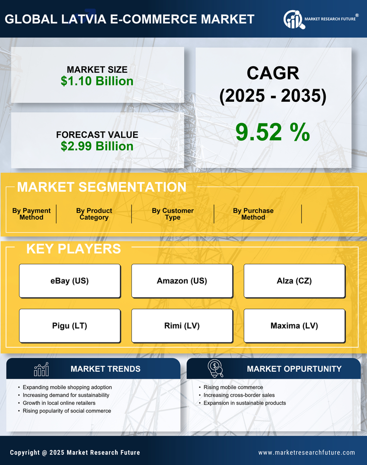 Latvia Ecommerce Market Research Report - Forecast To 2035 Infographic