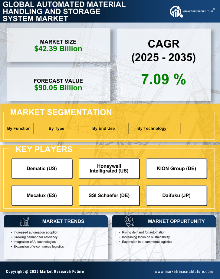 Automated Material Handling And Storage System Market Research Report - Forecast Till 2035 Infographic