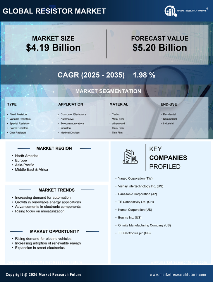 Resistor Market Research Report - Global Forecast to 2035 Infographic
