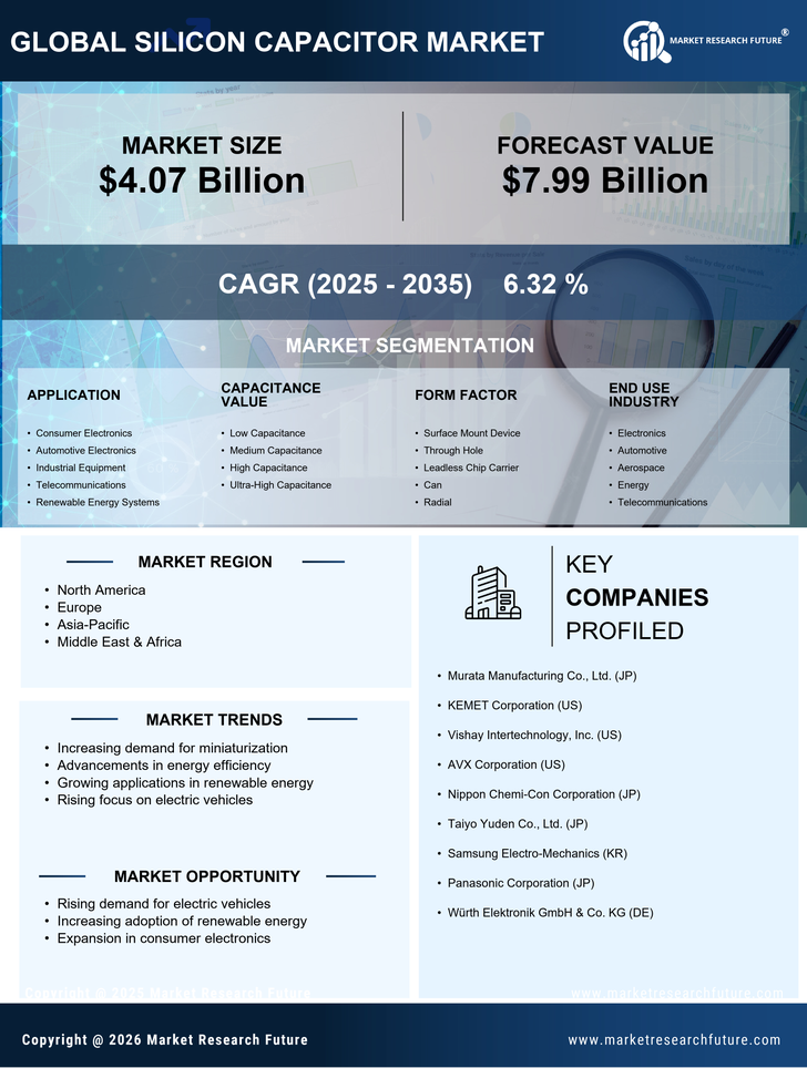 Silicon Capacitor Market Research Report - Global Forecast to 2035 Infographic