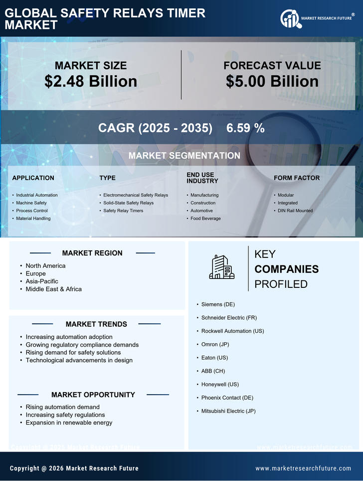 Safety Relays Timer Market Infographic