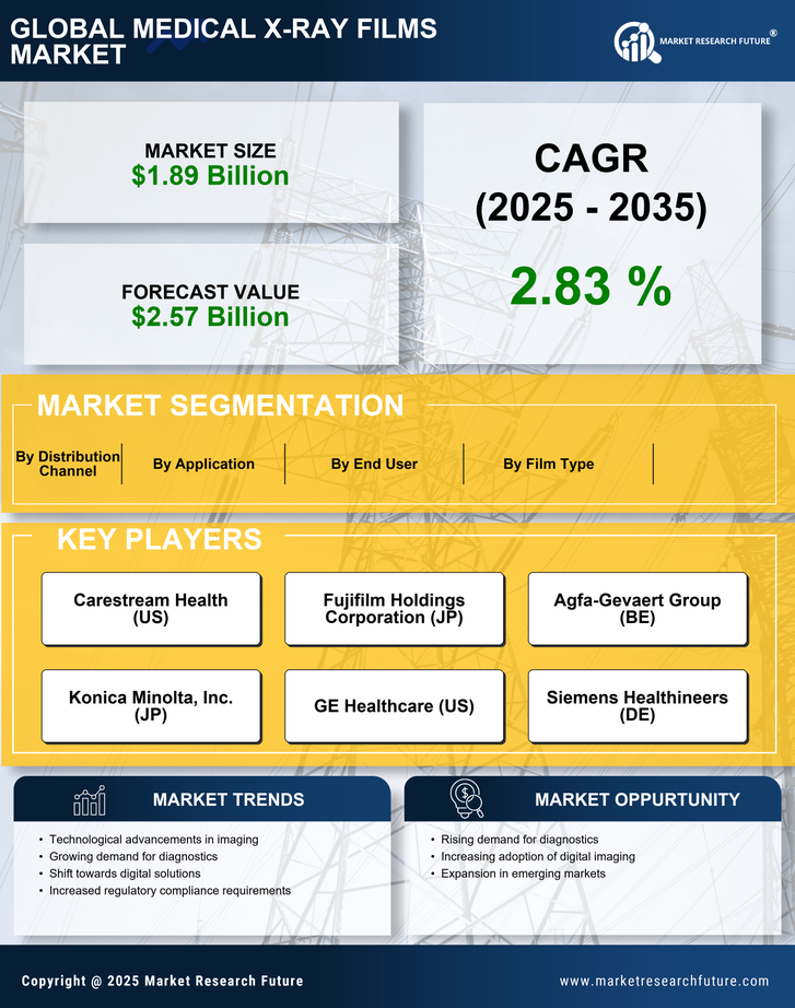 Medical X-Ray Films Market Research Report - Global Forecast by 2035 Infographic