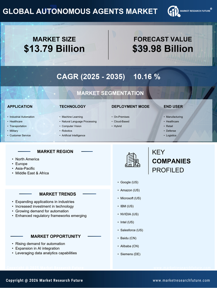 Autonomous Agents Market Research Report - Global Forecast till 2035 Infographic