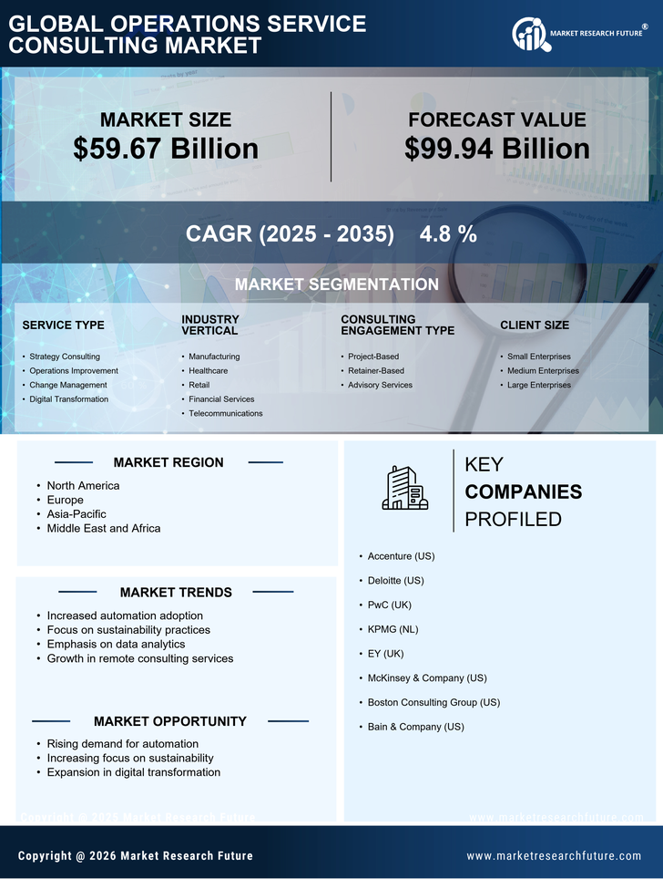 Operations Service Consulting Market Research Report - Global Forecast till 2035 Infographic