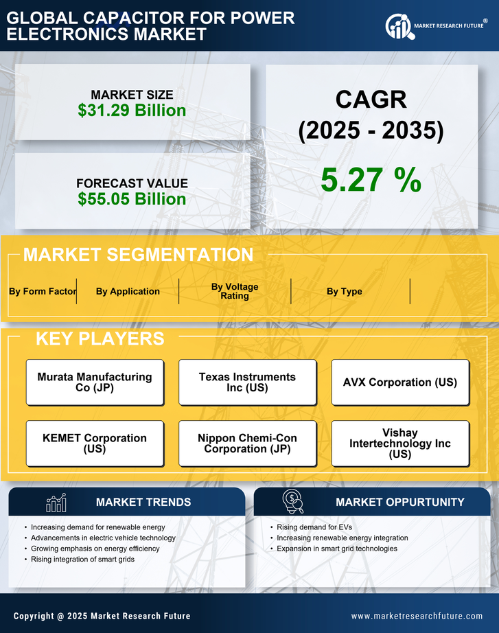 Capacitor For Power Electronic Market Research Report - Global Forecast till 2035 Infographic