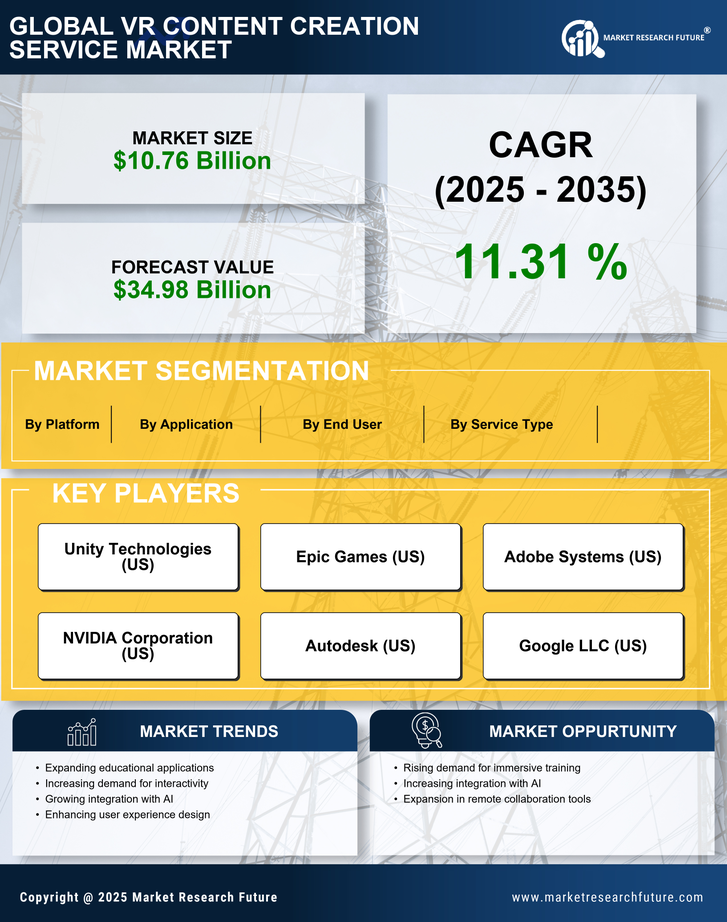 VR Content Creation Service Market Research Report — Global Forecast till 2035 Infographic
