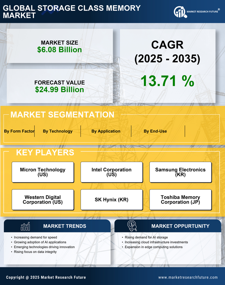 Storage Class Memory Market Research Report — Global Forecast till 2035 Infographic