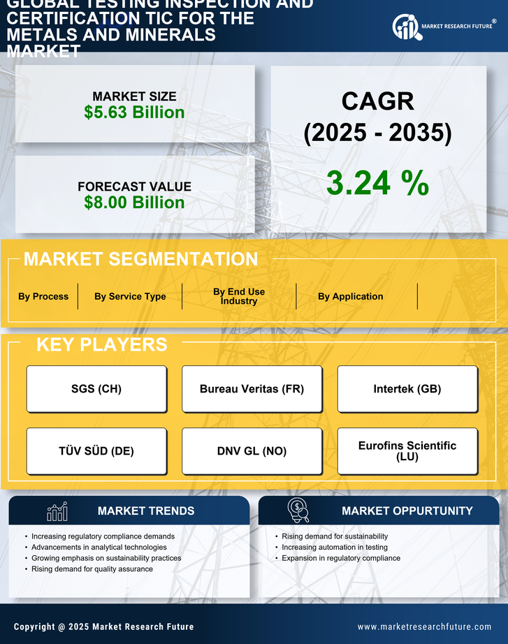 Testing Inspection and Certification TIC for the Metals and Minerals Market Research Report - Forecast Till 2035 Infographic