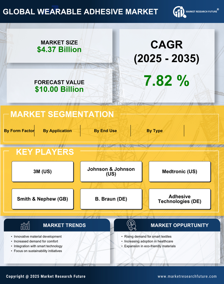 Wearable Adhesive Market Research Report - Forecast To 2035 Infographic