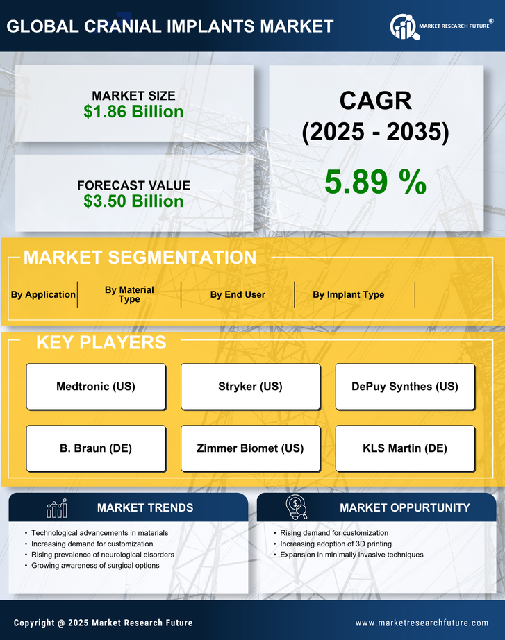 Cranial Implants Market Research Report — Global Forecast till 2035 Infographic