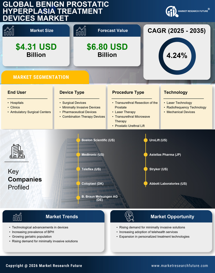 Benign Prostatic Hyperplasia Treatment Devices Market Infographic