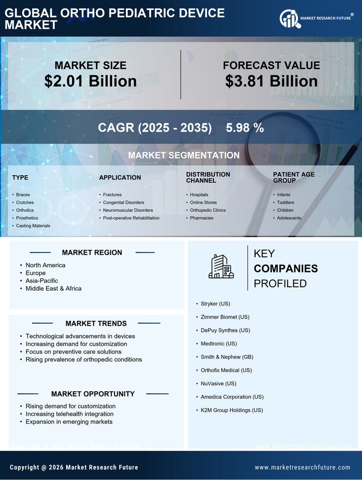 Ortho Pediatric Device Market Research Report — Global Forecast till 2035 Infographic