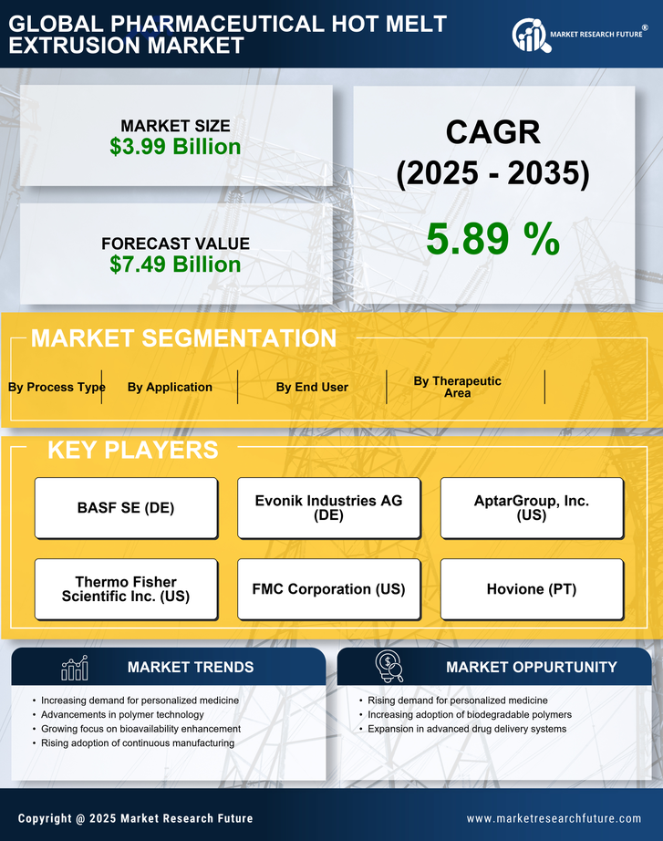 Pharmaceutical Hot Melt Extrusion Market Research Report — Global Forecast till 2035 Infographic