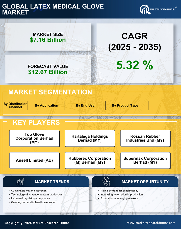 Latex Medical Glove Market Research Report - Global Forecast till 2035 Infographic
