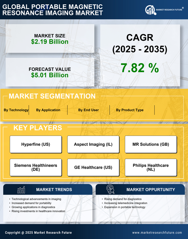 Portable Magnetic Resonance Imaging Market Research Report - Global Forecast to 2035 Infographic