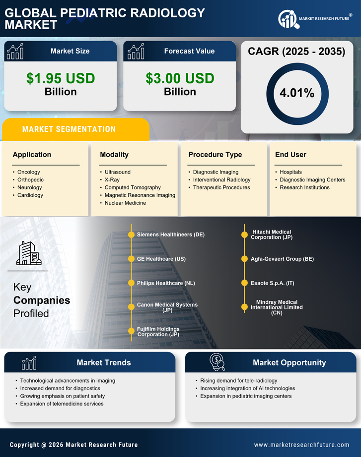 Pediatric Radiology Market Research Report - Forecast Till 2035 Infographic
