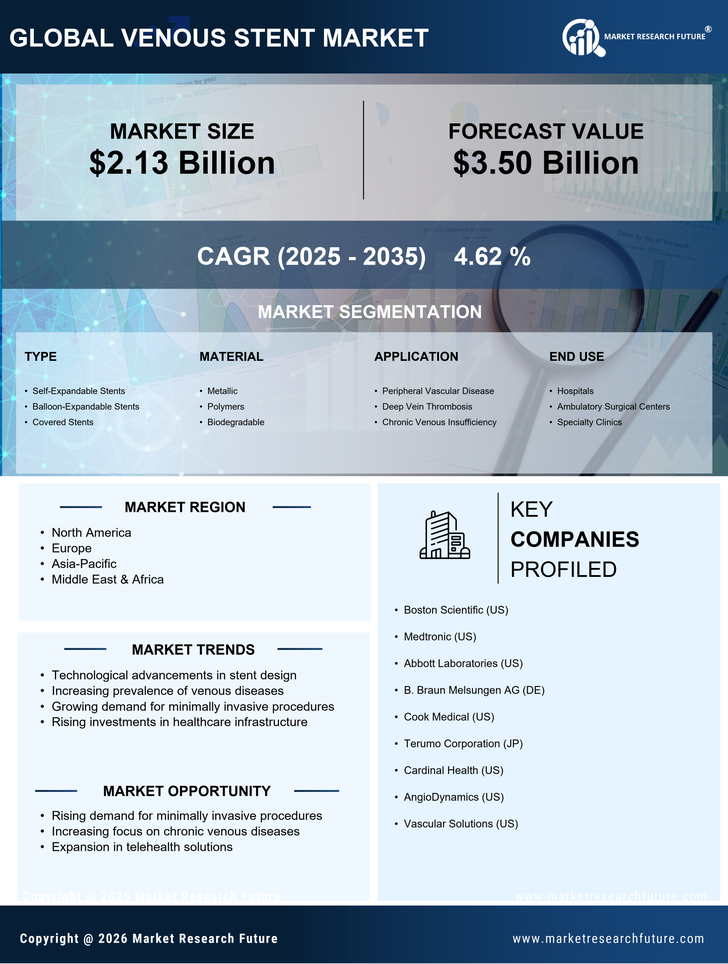 Venous Stent Market Research Report - Forecast to 2035 Infographic