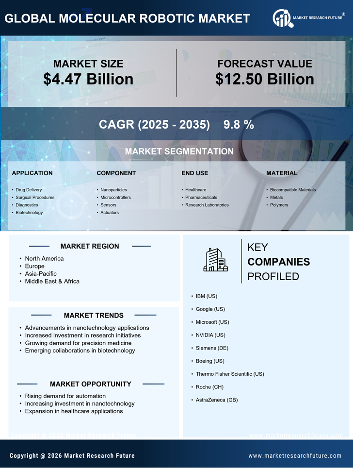 Molecular Robotic Market Research Report - Forecast to 2035 Infographic