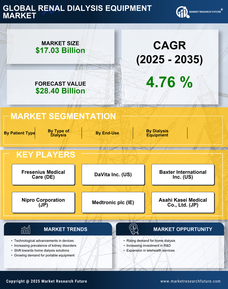 Renal Dialysis Equipment Market Research Report- Global Forecast till 2035 Infographic