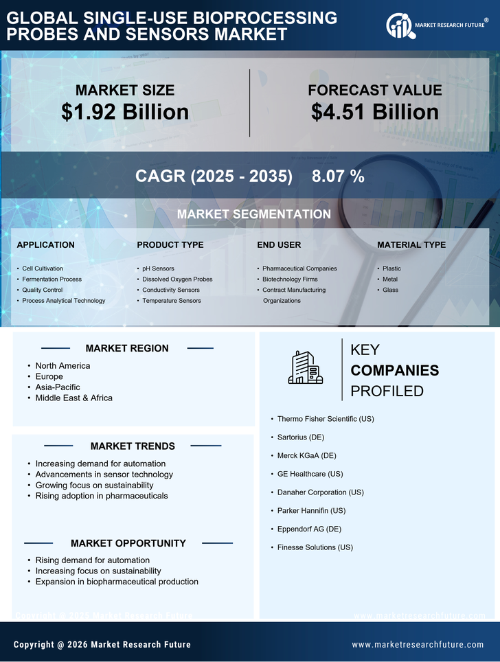 Single Use Bioprocessing Probes And Sensor Market Size, Growth Outlook 2035 Infographic