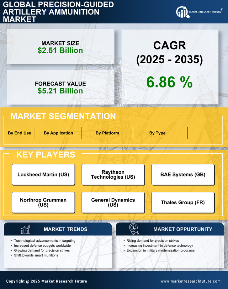 Precision Guided Artillery Ammunition Market- Forecast to 2035 Infographic
