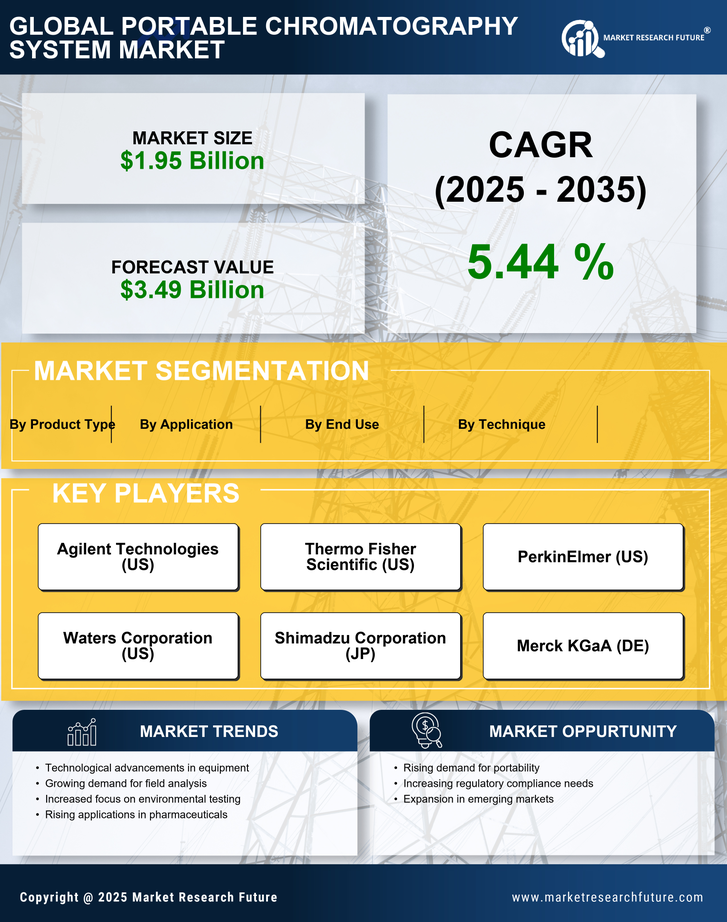 Portable Chromatography System Market - Forecast to 2035 Infographic