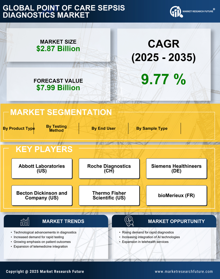 Point Of Care Sepsis Diagnostics Market - Forecast to 2035 Infographic