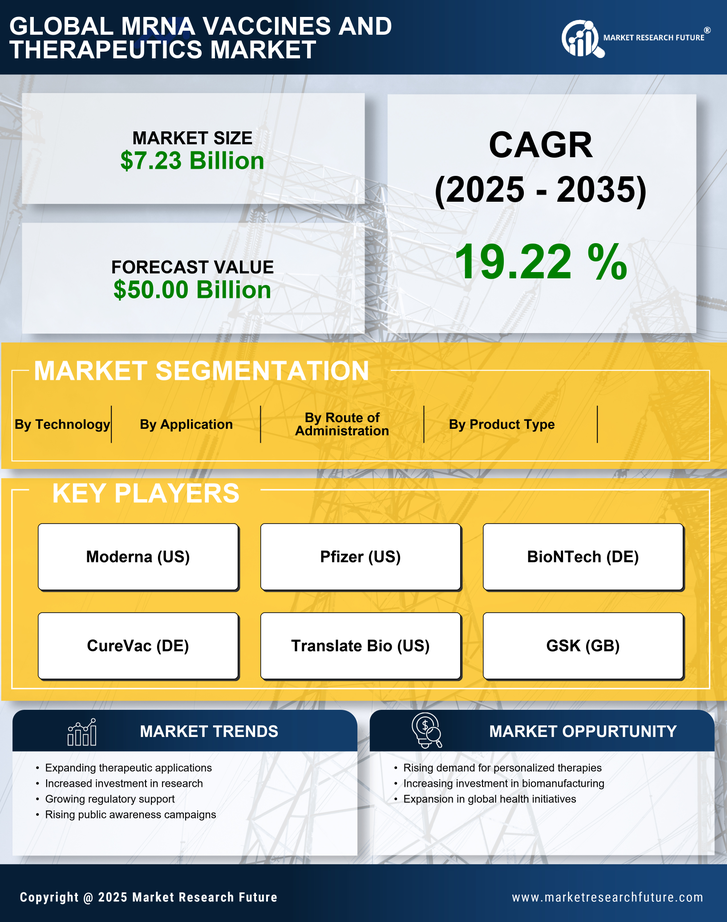 Mrna Vaccines And Therapeutic Market Research Report — Global Forecast till 2035 Infographic