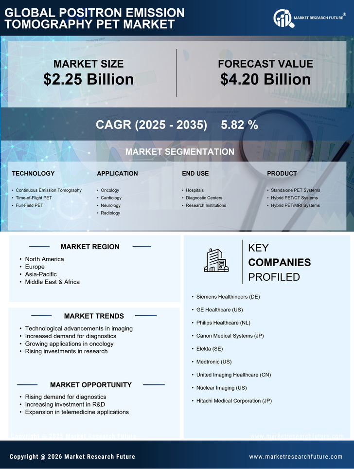 Positron Emission Tomography PET Market Research Report — Global Forecast till 2035 Infographic