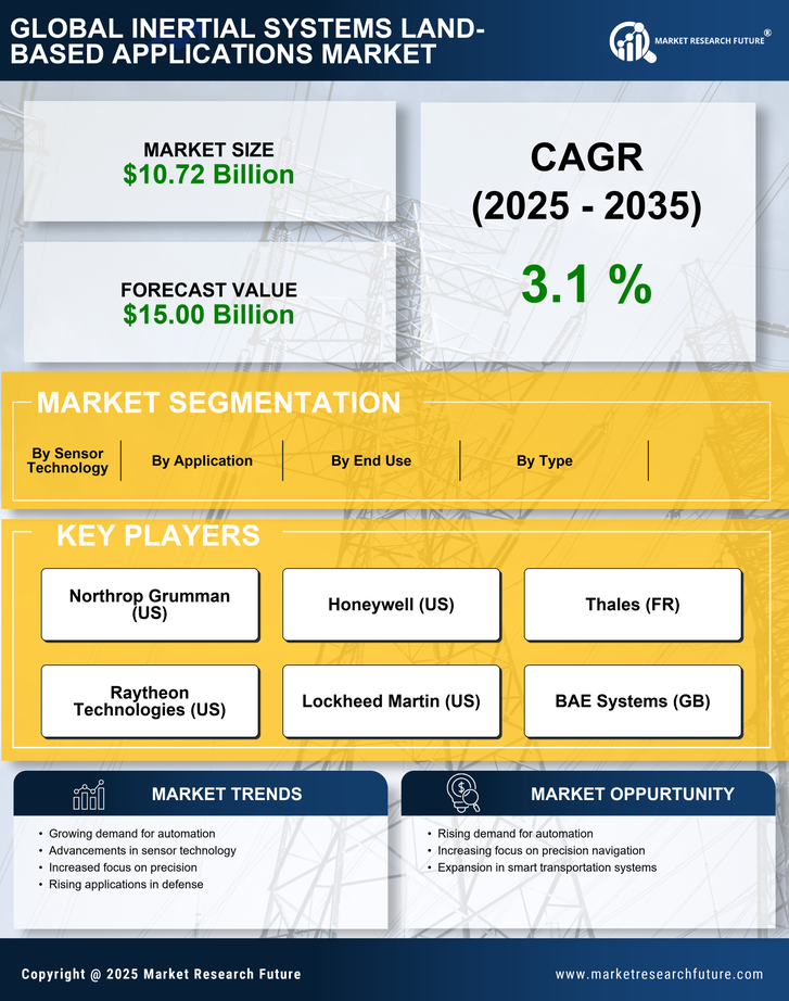 Inertial Systems Land Based Applications Market Research Report - Forecast Till 2035 Infographic