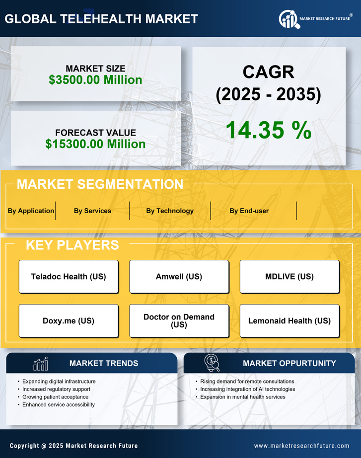 Italy Telehealth Market Research Report Forecast till 2035 Infographic