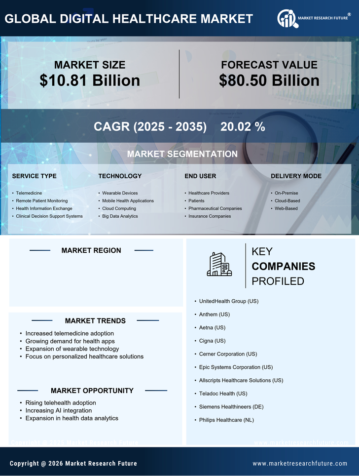 Japan Digital Healthcare Market Research Report —Forecast till 2035 Infographic