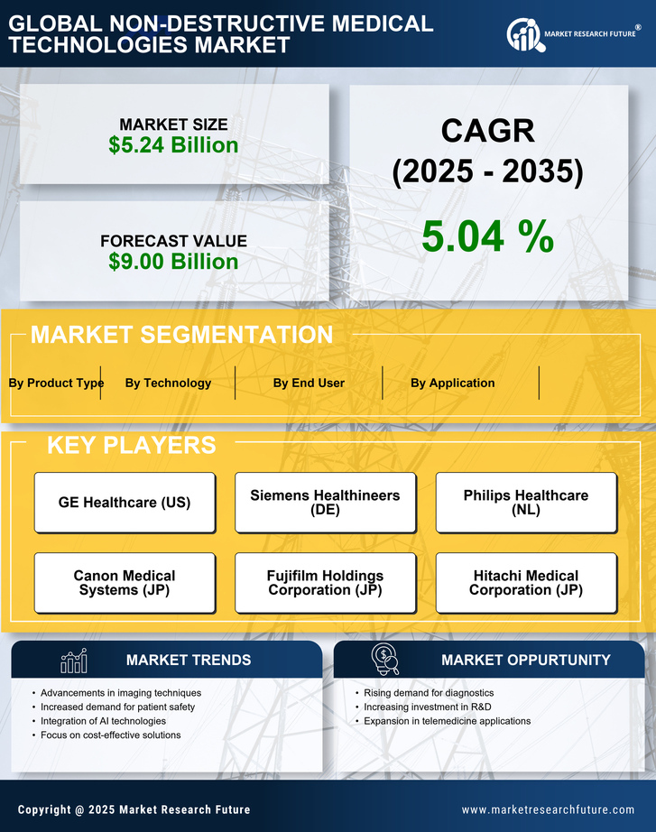 Non-Destructive Medical Technologies Market Research Report- Forecast till 2035 Infographic